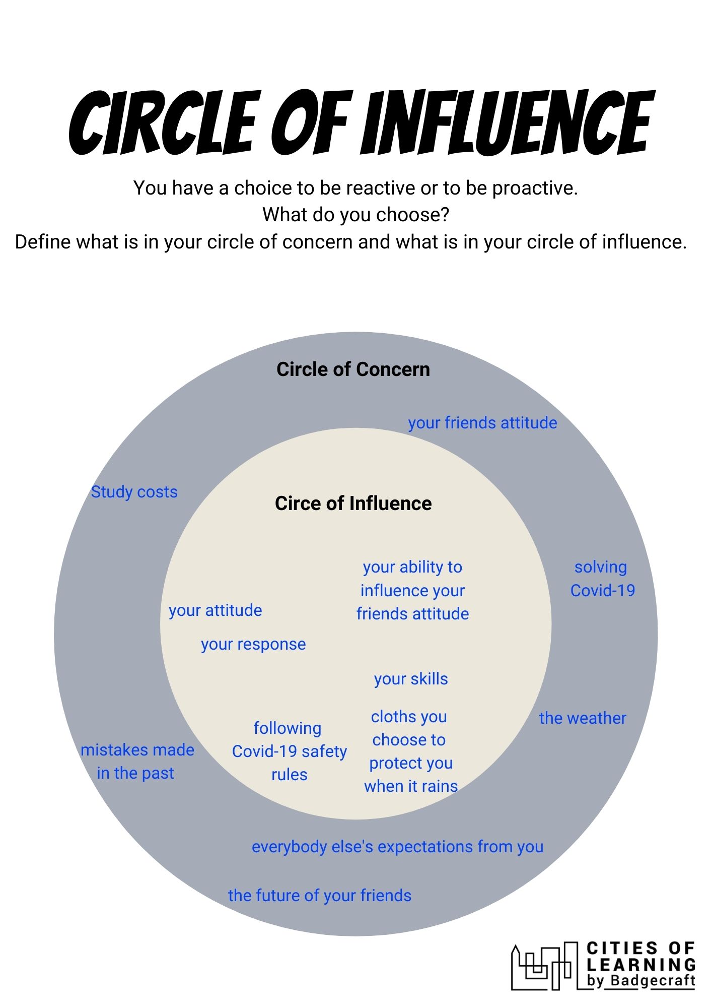 Circle of Influence